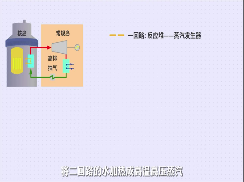 和暖宝宝说暖核一号
