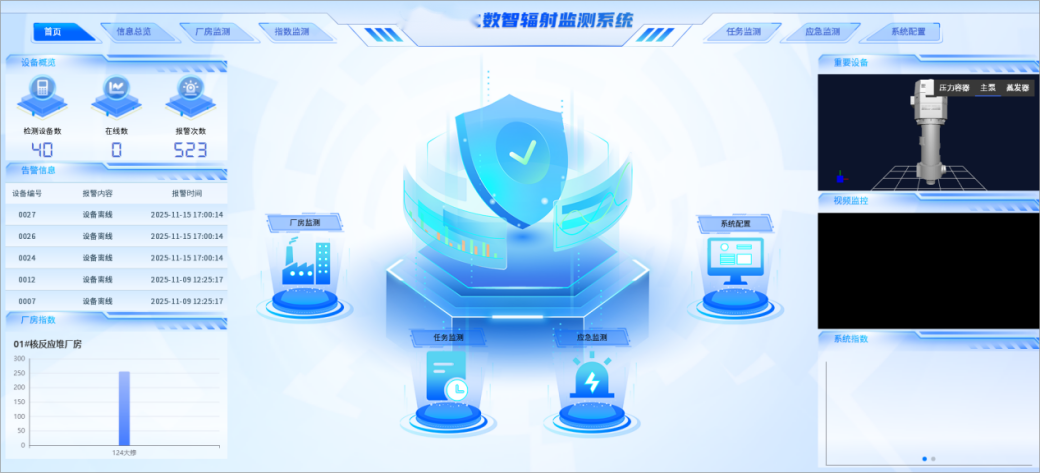 研发中心自主研发的核电数字化辐射场监测系统在两大核电集团成功上线运行