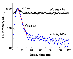 局域表面等离激元增强ZnO发光二极管效率