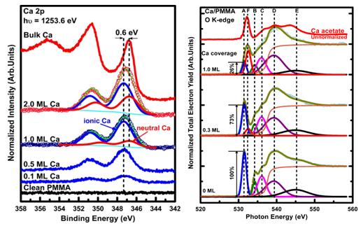 Ca/PMMA界面化学反应生成羧酸盐的原位研究