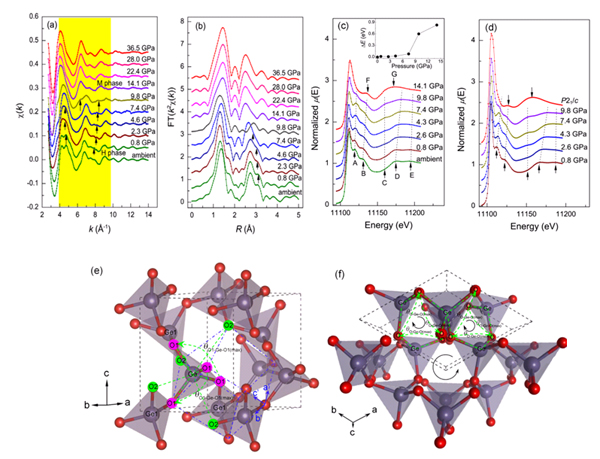压力诱导α-GeO2中高壳层氧原子发生剧烈塌陷