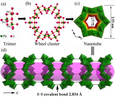 由[PbII18I54(I2)9]轮簇构筑而成的无机半导体纳米管阵列