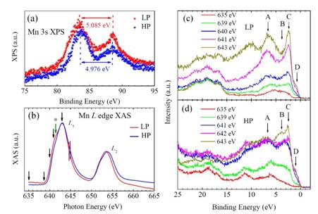 氧空位对锰氧化物薄膜晶体结构及电子结构的调控效应