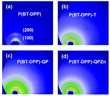 喹喔啉[2,3-b’]卟啉作为电子给体-受体型共聚物端基的封端效应以及对聚合物太阳能电池性能的提升