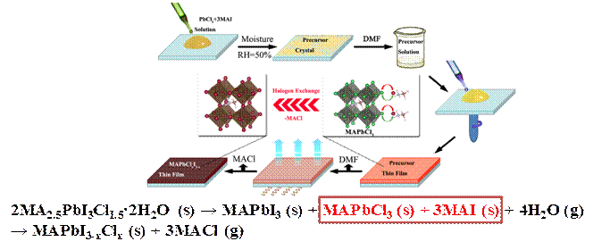 高取向钙钛矿薄膜的可控制备及其器件光伏特性的研究
