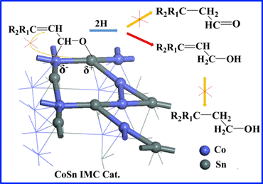 CoxSny金属间化合物的制备及其对柠檬醛选择性加氢的催化性能研究