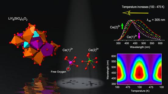 在氧磷灰石基质中Ce3+的格位占据、光谱及测温性质研究