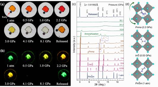 高压下金属卤化物钙钛矿甲脒基铅溴的结构及光学性质研究