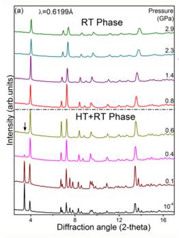 高压下有机-金属杂化类钙钛矿材料[NH3-(CH2)4-NH3]CuCl4的带隙窄化与结构研究