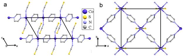 金属有机框架材料的层滑移致负线性压缩行为研究