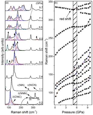 高压对Hofmann包合物内客体分子的组装与去组装的影响