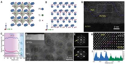 “相界面应变”制备出超强铁电薄膜