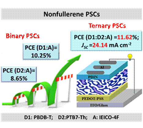 基于双给体体系的三元非富勒烯聚合物太阳能电池