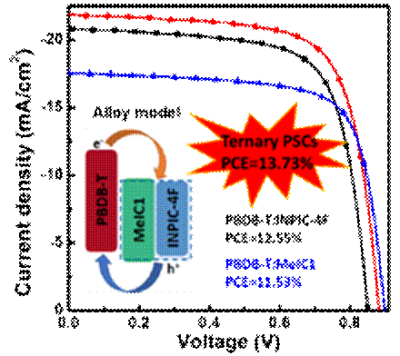 通过集成二元器件及材料的优势制备高效率三元器件