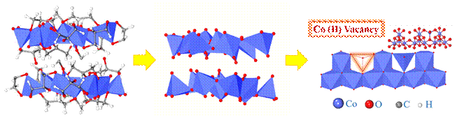 金属缺陷调控：Co3-xO4的设计、合成及OER应用