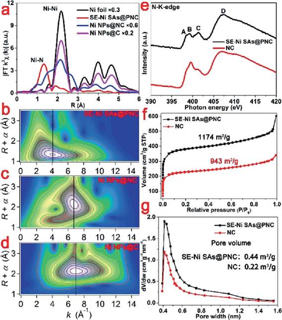 镍纳米颗粒原位热扩散为表面富集镍单原子催化剂用于二氧化碳电还原反应