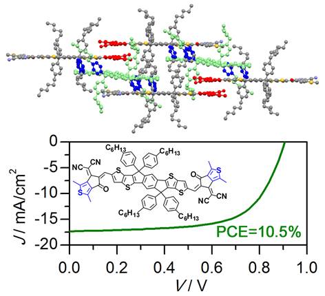 透视并杂环受体分子在给受体共混膜中的聚集结构