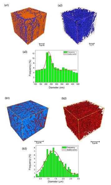 纳米多孔镁的三维空间表征及其制氢性能研究