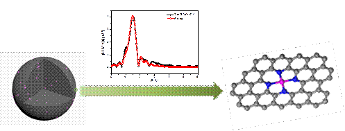 聚合物封装策略制备单原子位点催化剂