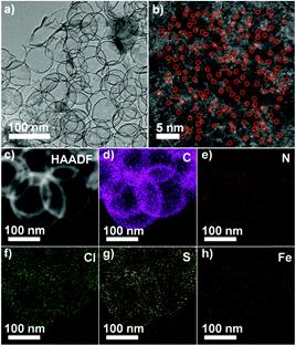 调节活性中心的电子结构改善活性中心氧还原活性
