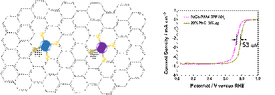 多孔炭负载的双金属-氮配位活性位点用于酸性电解液中的氧还原催化