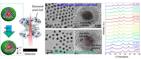 大晶格失配的金属@半导体核壳纳米晶的原位高压诱导相变