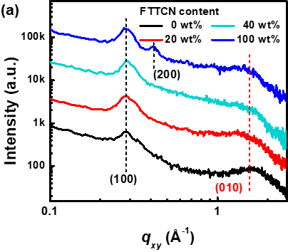 三元有机光伏器件的研制