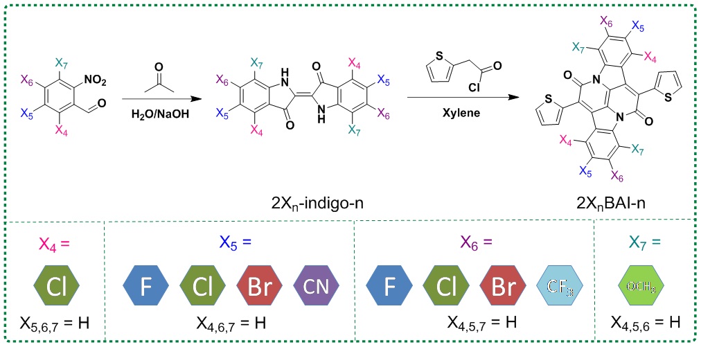 一种合成新型半导体材料的通用方法
