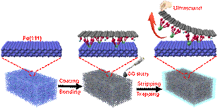室温下利用表面悬挂键实现块状金属到单原子催化剂的转变