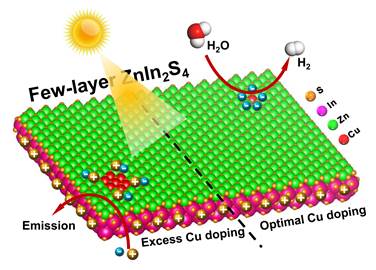 原子水平解析光催化反应中最优和过量掺杂的作用：以少层Cu-ZnIn2S4为例
