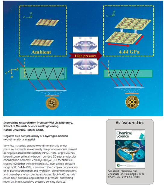 二维材料乙酸锌二水合物的负面积压缩性