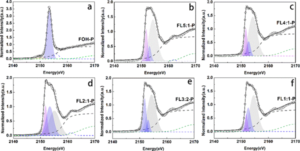 晶格氧活化的镧铁羟基氧化物高效除磷
