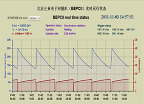 BEPCII正式开始新一轮同步辐射供光运行
