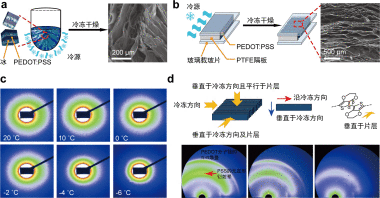 北京同步辐射装置用户在二维共轭聚合物片层快速制备研究方面获新进展