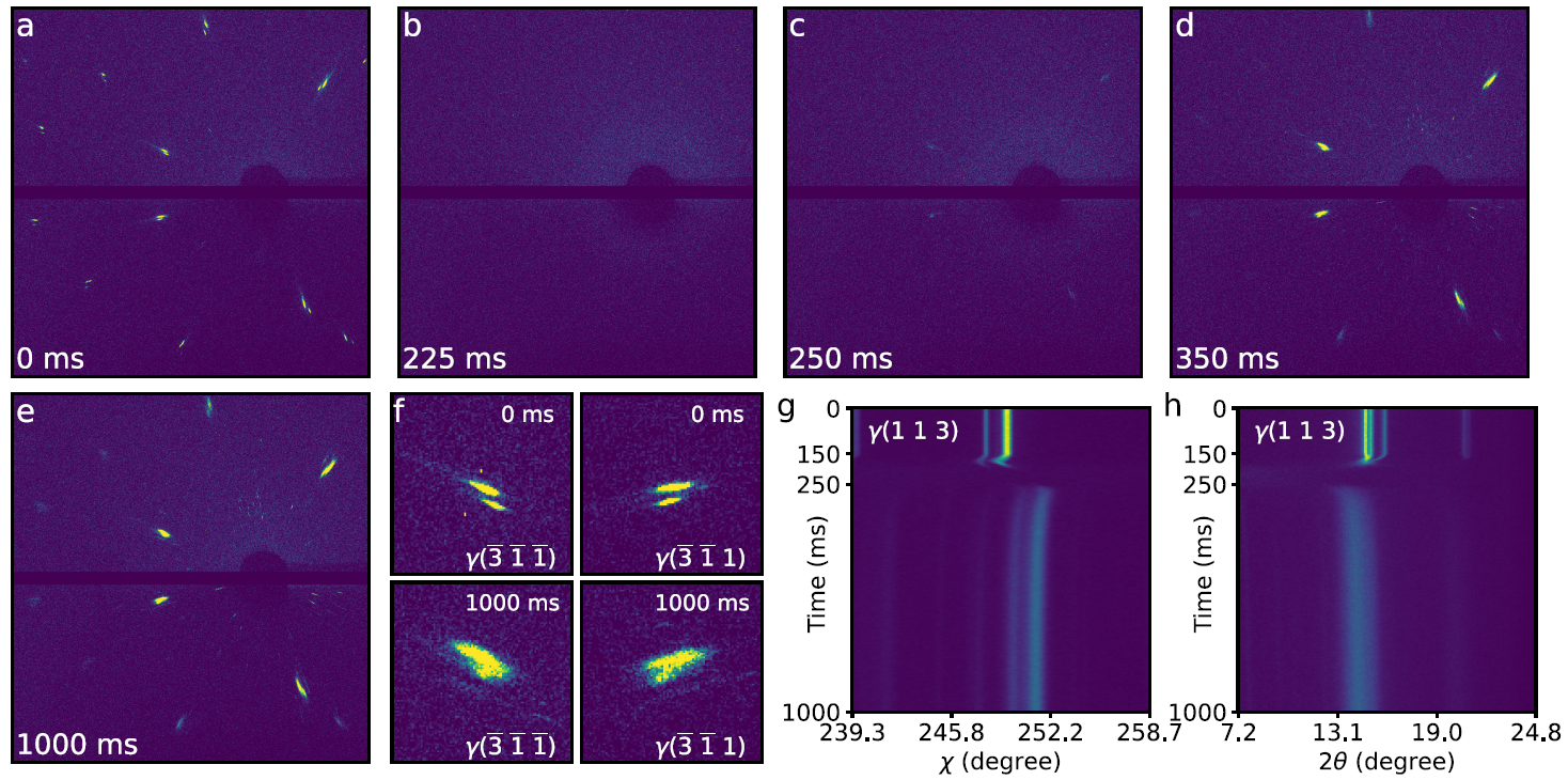 HEPS团队依托北京同步辐射装置实现镍基单晶高温合金增材制造原位表征