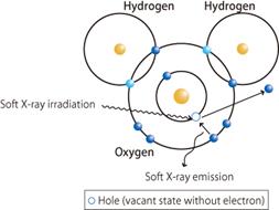 fig4.Schematic of soft X-ray emission spectroscopy