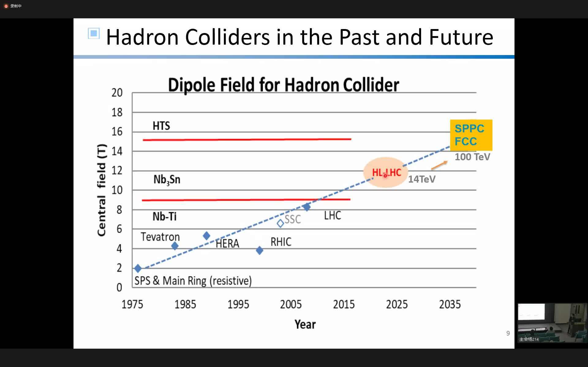 环形正负电子对撞机（CEPC）系列讲座——新一代高场超导磁体技术